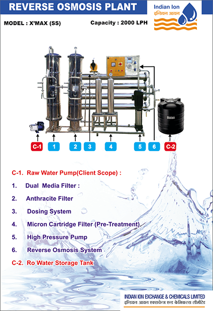 drinking water plant